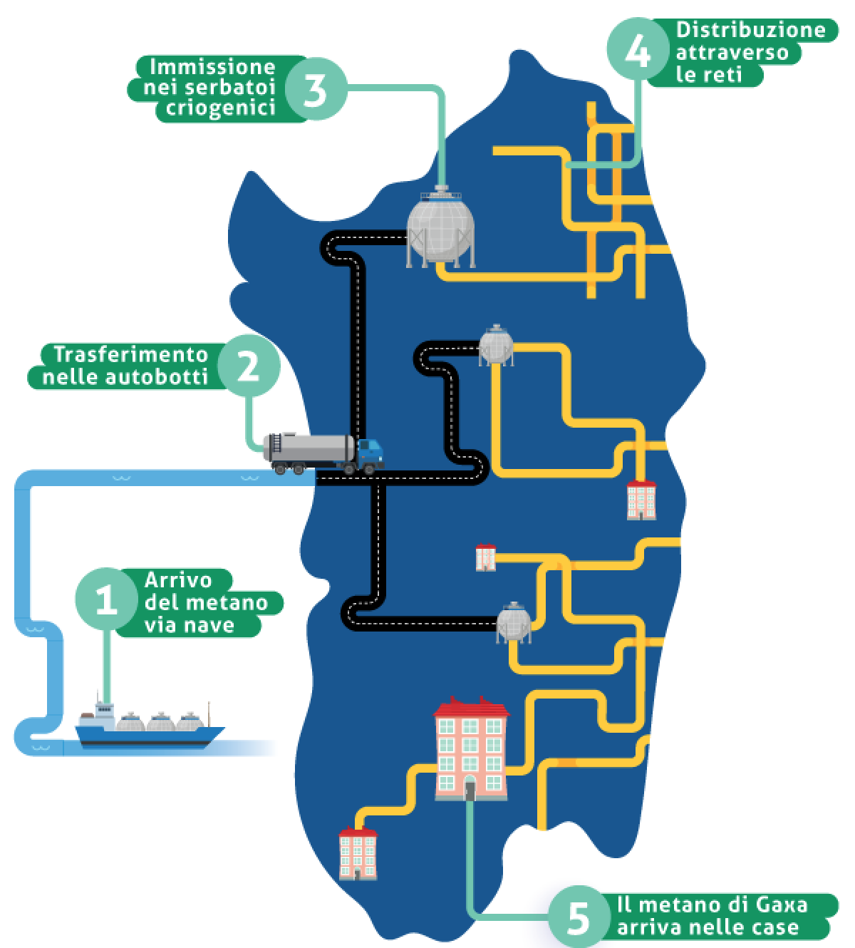 gaxa-gas-offerta-sardegna-