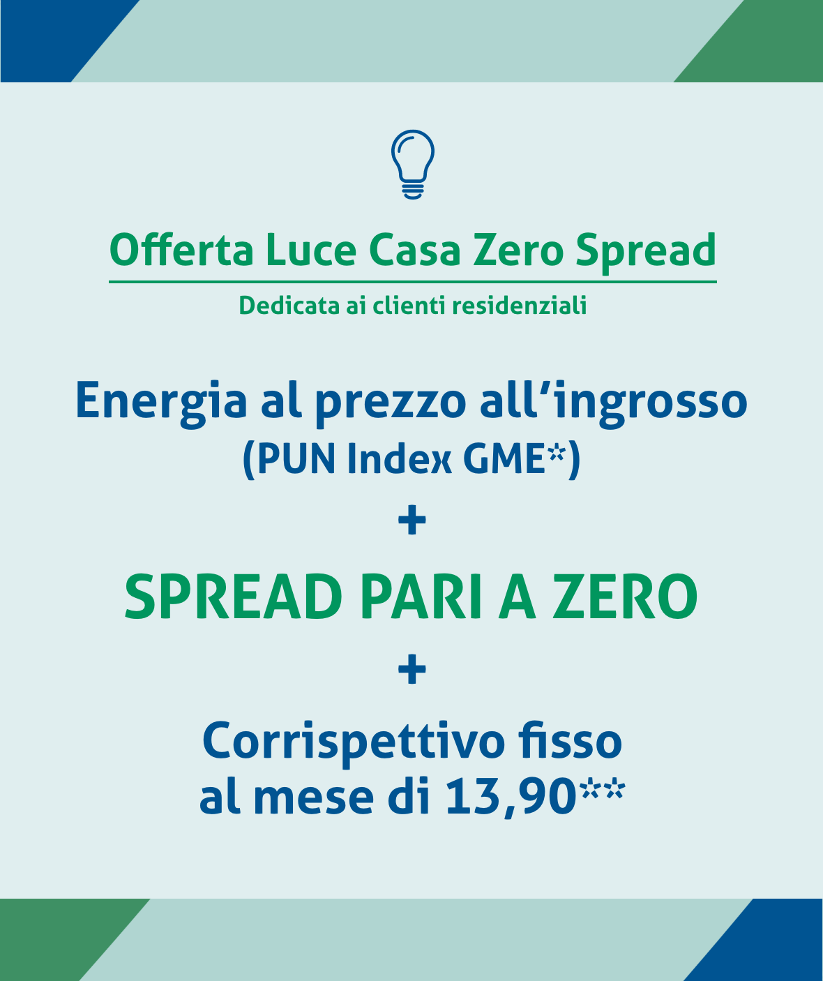 Luce Casa Zero Spread. Pun + Spread pari a zero + Corrispettivo fisso di 13,90€